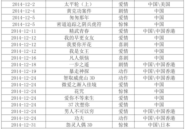 2014µӰӳʱ 