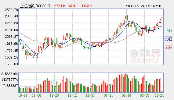 ɳѺ ͷָλ ɫС ɿٶġ